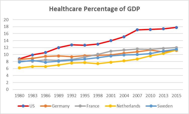 GDP Comparisons