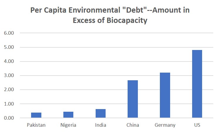 Environmental Debt The Environment: Saving Ourselves Will Not Be Easy – Between Hell and ...