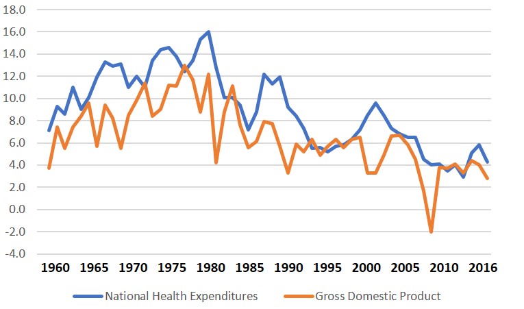 GDP vs Hlth