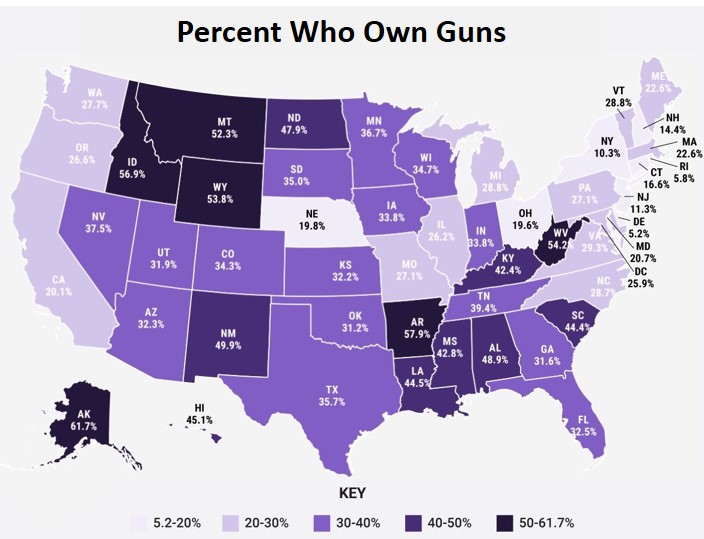 Gun Ownership