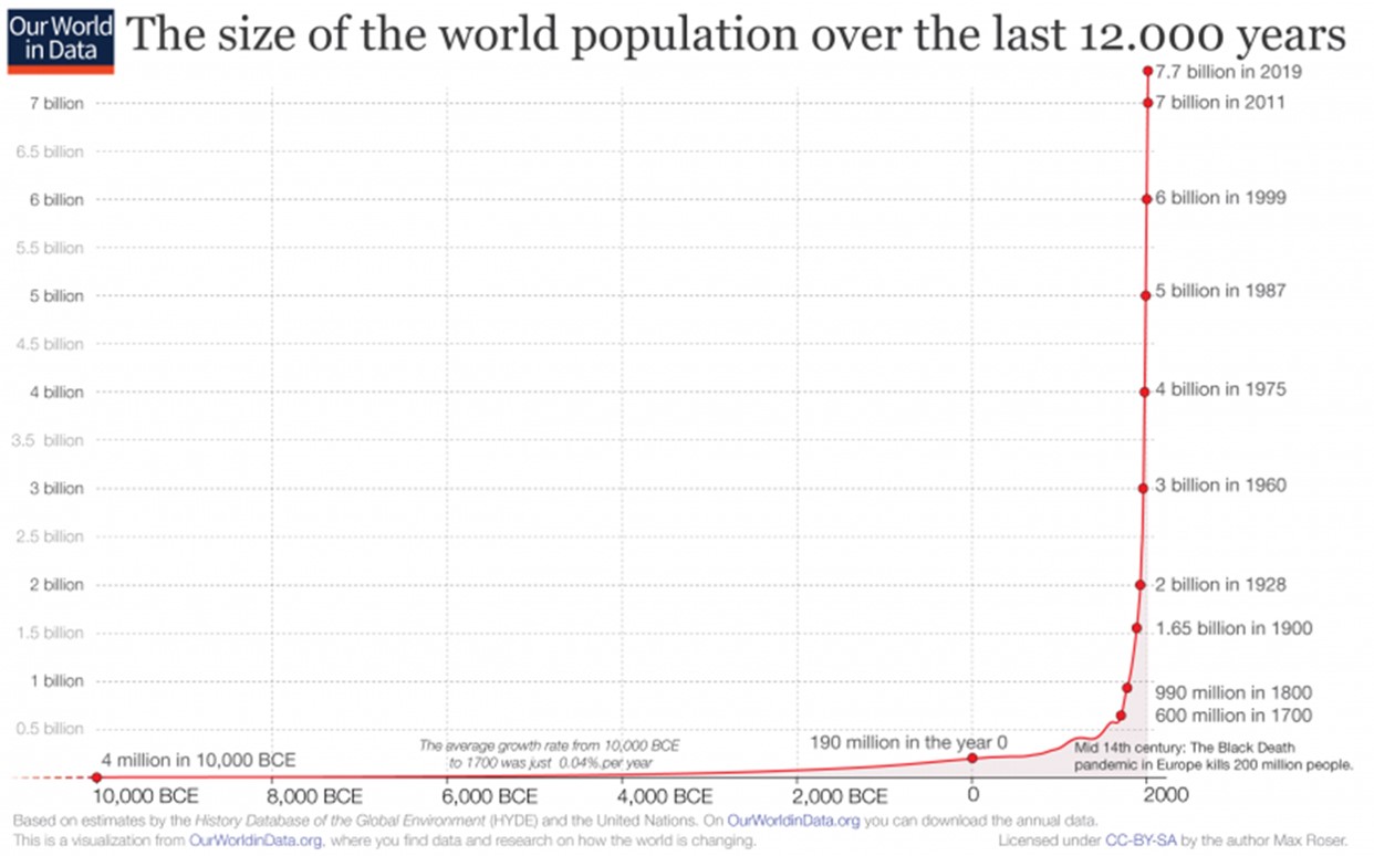 The World Needs More People? Really? – Between Hell and High Water