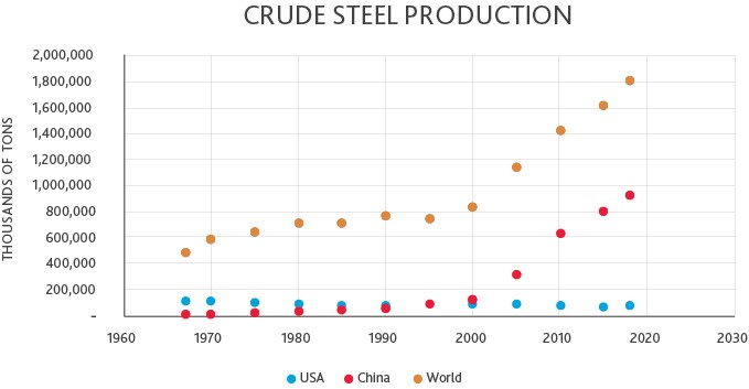 Steel Tariffs – Between Hell and High Water